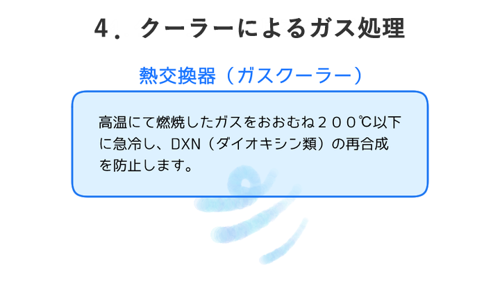 クーラーによるガス処理